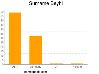 Surname Beyhl