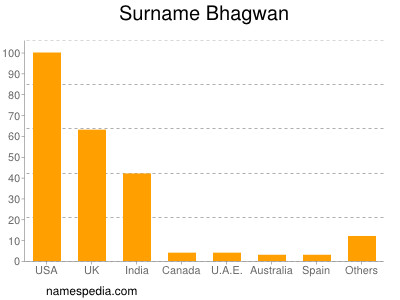 nom Bhagwan