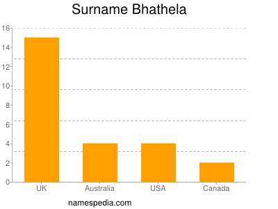 nom Bhathela