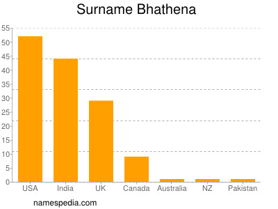 nom Bhathena
