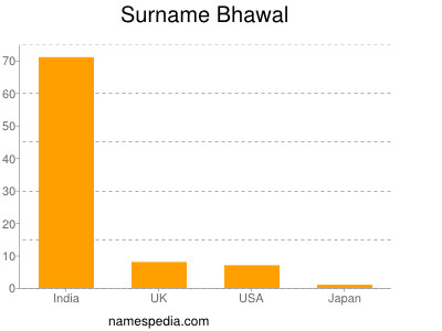 Surname Bhawal