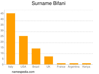 Surname Bifani