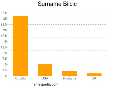 Surname Bilcic