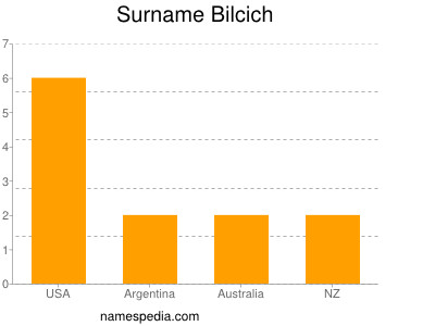 Surname Bilcich