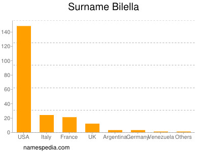 Surname Bilella