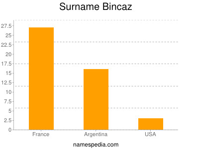 Surname Bincaz