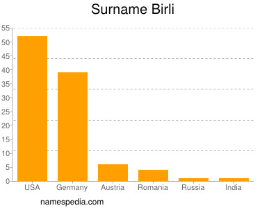 Surname Birli
