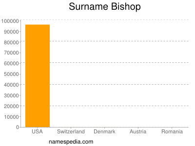 Surname Bishop