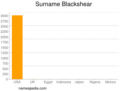 Surname Blackshear