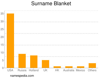 Surname Blanket
