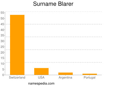 Surname Blarer