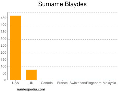 Surname Blaydes