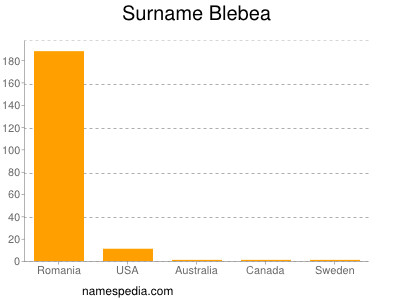 Surname Blebea