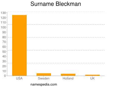 Surname Bleckman