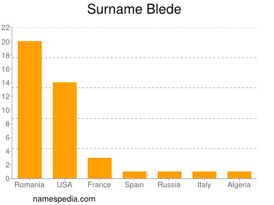 Surname Blede