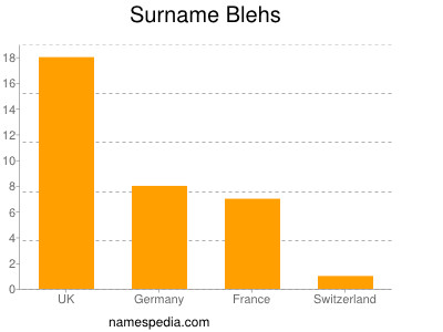 Surname Blehs