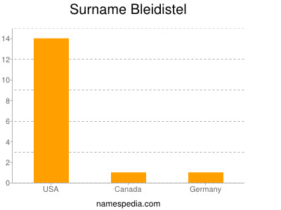 Familiennamen Bleidistel