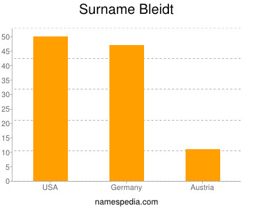 Surname Bleidt