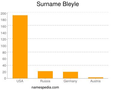 Surname Bleyle