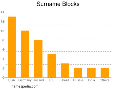 Surname Blocks