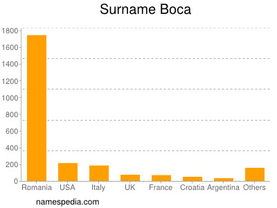 Surname Boca