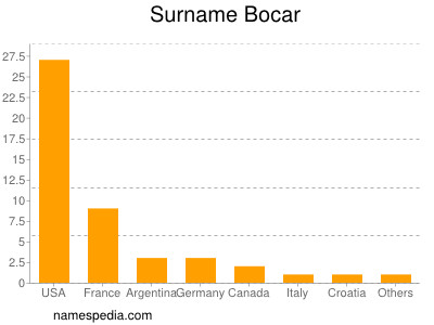 Surname Bocar