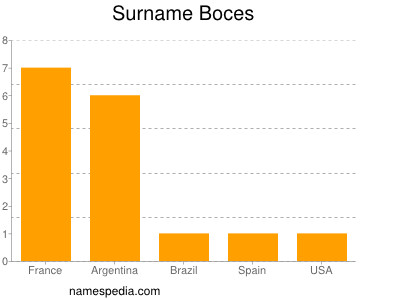 Surname Boces