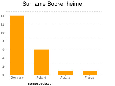 Surname Bockenheimer