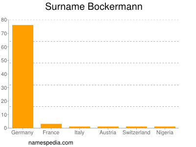 Surname Bockermann
