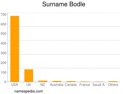 Surname Bodle