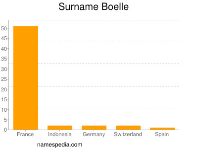 Surname Boelle