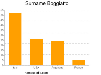 Surname Boggiatto