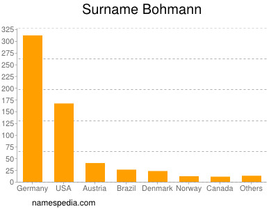 Surname Bohmann