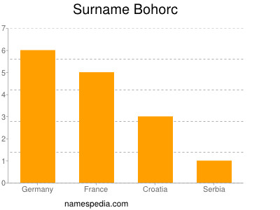 nom Bohorc