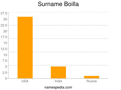 Surname Boilla