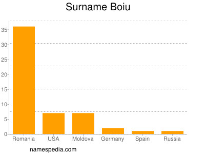 Surname Boiu