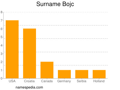 Surname Bojc