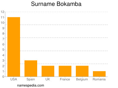 Surname Bokamba