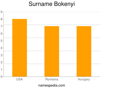 Surname Bokenyi