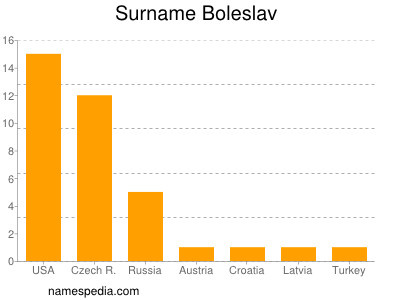 Surname Boleslav
