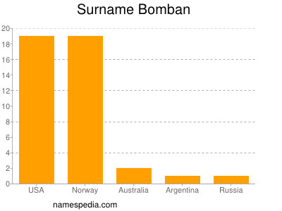 Surname Bomban