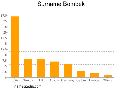 Surname Bombek