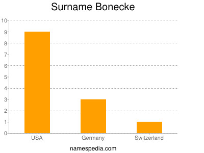 Surname Bonecke