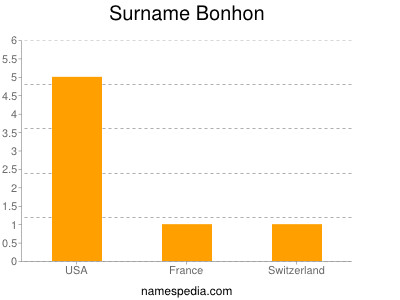 Surname Bonhon