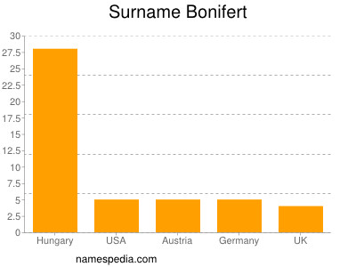 Surname Bonifert