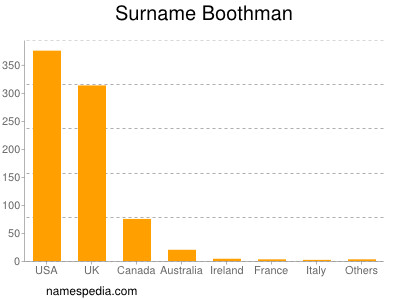 Surname Boothman