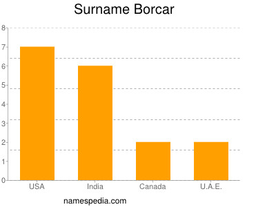 Surname Borcar
