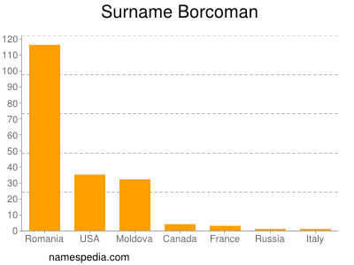 Surname Borcoman