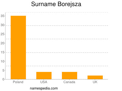 Surname Borejsza