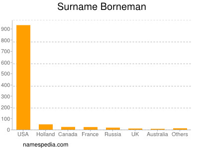 Surname Borneman